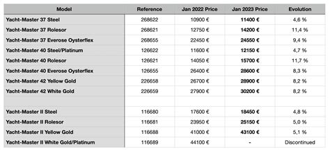 rolex datejust 36mm 2023|Rolex Datejust price chart.